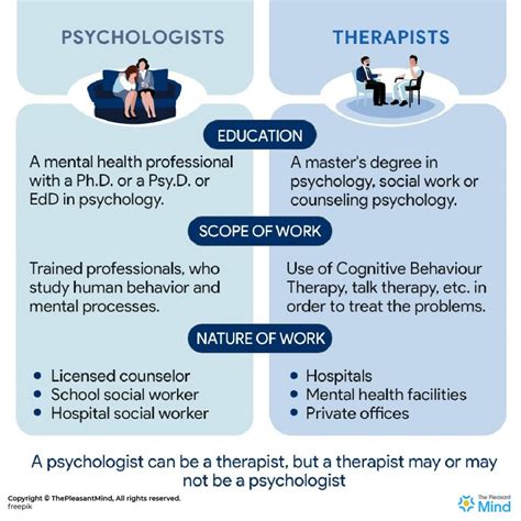 Psychologist Vs Therapist Vs Psychiatrist What S The Difference