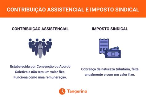 contribuição assistencial confira os principais detalhes tangerino