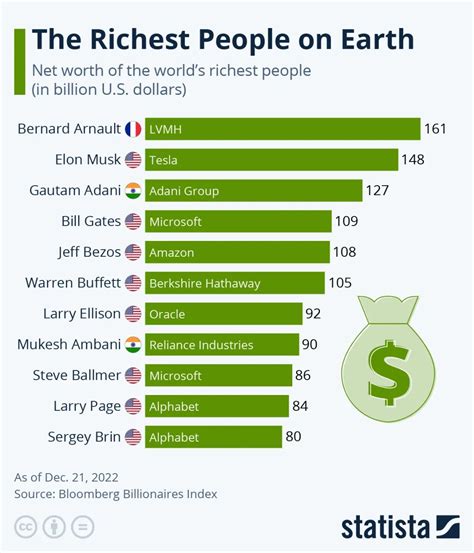 地球上最富有的人都是谁？ 互联网数据资讯网 199it 中文互联网数据研究资讯中心 199it