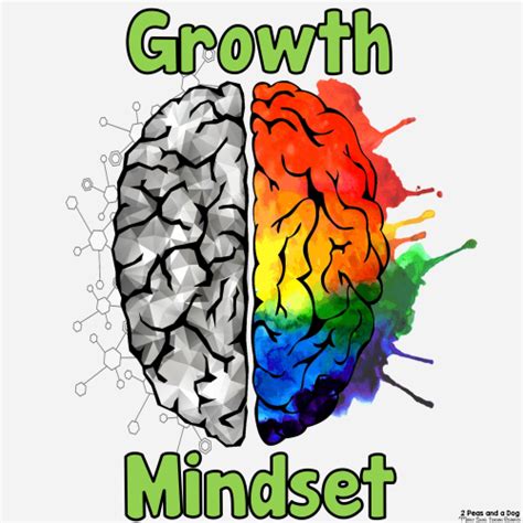Ideas For Teaching Growth Mindset Teaching Growth Mindset Growth