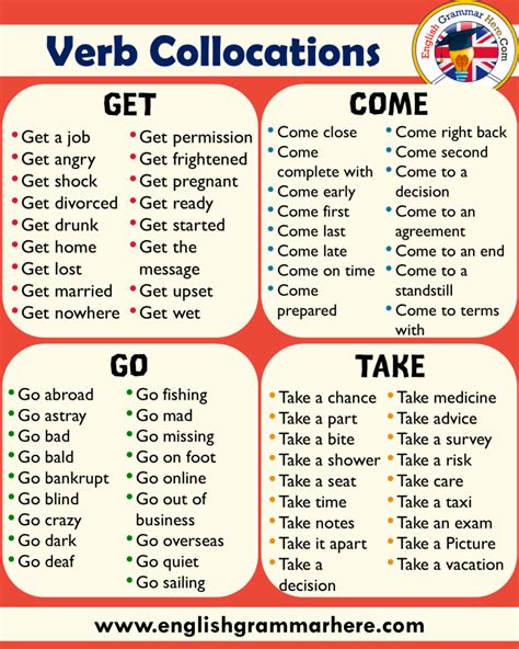 Words To Use Instead Of Very In English English Grammar Here