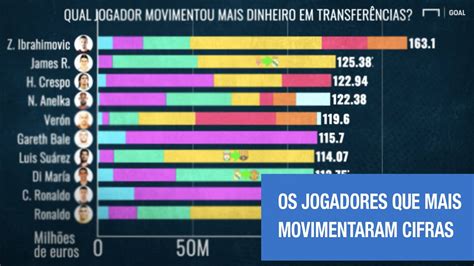 Qual Esporte Da Mais Dinheiro