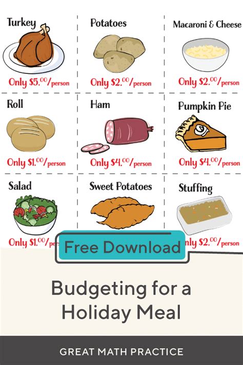 Budgeting For A Holiday Meal Worksheets | 99Worksheets