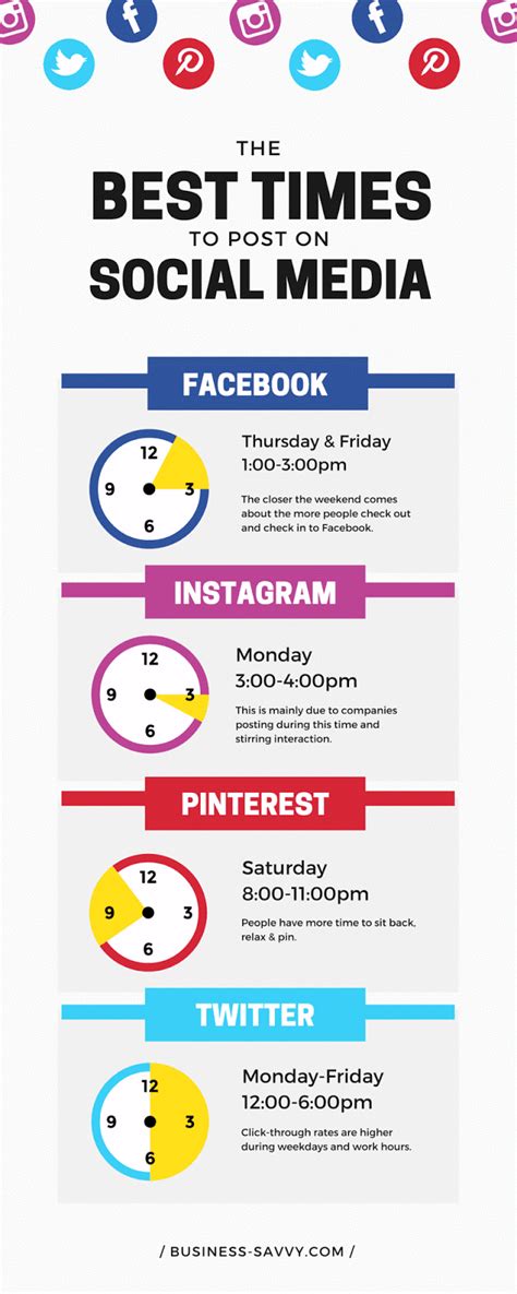 Best Times To Post On Social Media Infographic