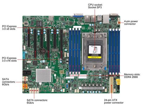 SuperMicro MBD H SSL C O ATX Server Motherboard EPYC Series Retail Pack Newegg Com