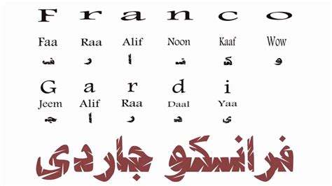 Arabic Writing Names