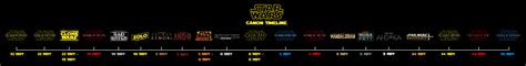 Star Wars Canon Timeline As Of September 2023 By Abraham2204 On