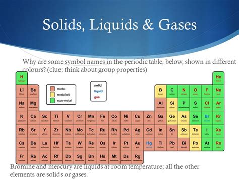Solids Liquids Gases Chart