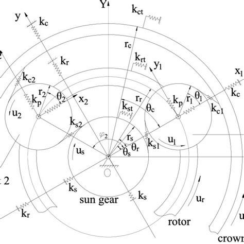Dynamic Model Of A Spiral Bevel Gear Pair Download Scientific Diagram