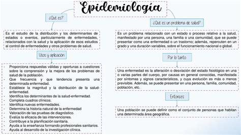 Mapa Conceptual Epidemiología Udocz