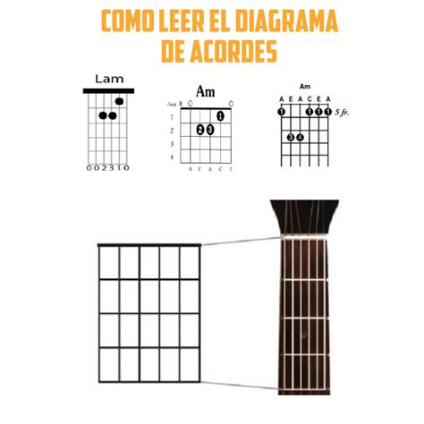 Diagrama De Acordes Para Guitarra