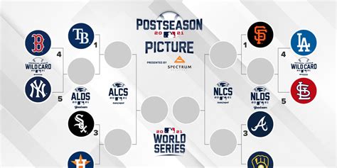 Mlb Playoff Picture And Bracket