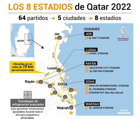 Infografía De Las Sedes Del Mundial Mundial Qatar 2022