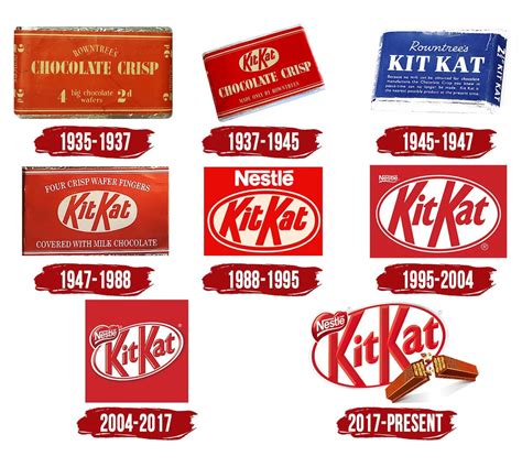 Kit Kat Logo And Symbol Meaning History Png Brand Erofound The Best Porn Website