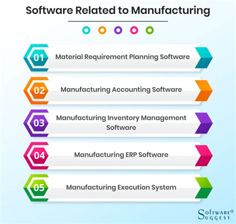Top Manufacturing Software Aug 2022 Review Demo And Pricing 2022