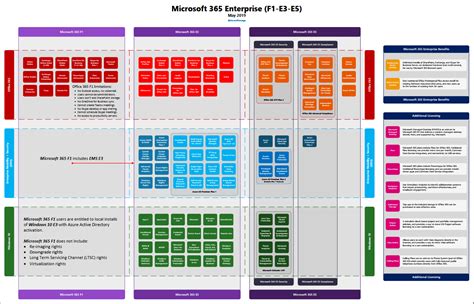 Microsoft Office 365 Enterprise E3 License Licență Blog