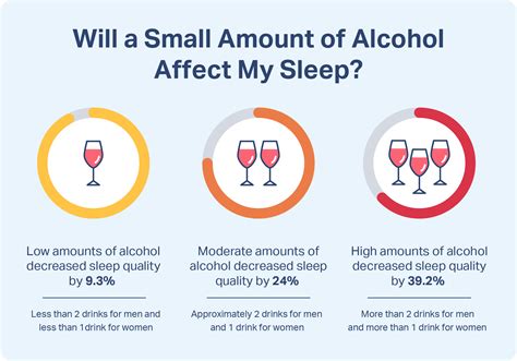 Alcohol And Sleep