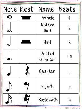 Change the key signature and time signature. Beat Chart for Notes and Rests, Reference Poster in 2019 | Music education, Music lessons for ...