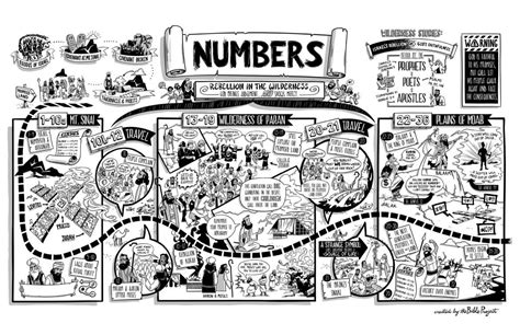Numbers Overview And Outline Reasons For Hope Jesus Bible Posters
