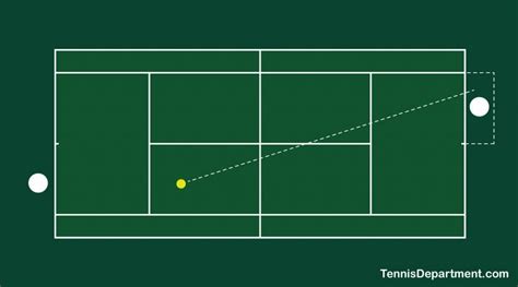 How To Play Tennis A Simple Guide For Beginners Tennis Department