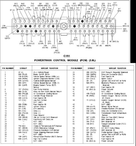 Each part ought to be set and linked to other parts in specific way. 93 Mustang Wiring Diagram