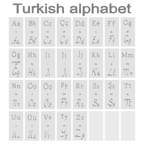 Royalty Free Turkish Alphabet Clip Art Vector Images And Illustrations