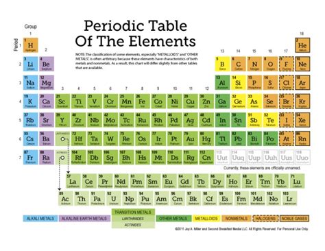 Having repeated cycles examples of periodic properties: Periodic Table Of The Elements Worksheet Answer Key ...