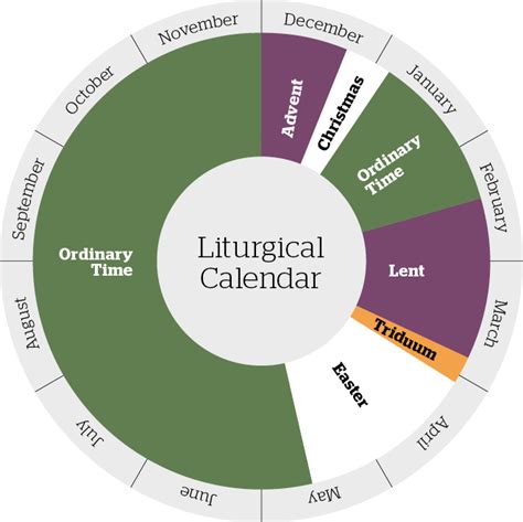 The calendar is drawn selectively from the liturgical calendar of the anglican church, though i have added one or two dates. Making sense of the Lectionary and the Liturgical Calendar ...