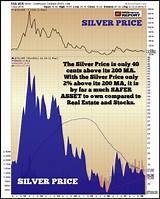 Images of Highest Silver Price