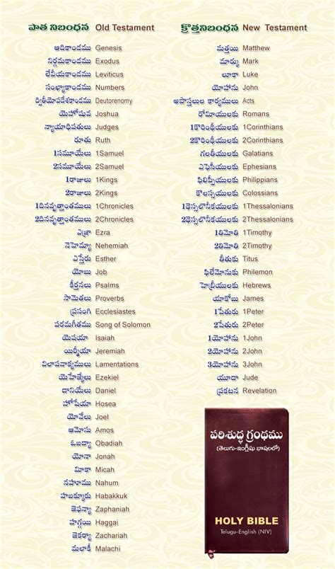 Telugu language is a widely spoken language in india. Bible Literature Ministry - Telugu - English Bible Index