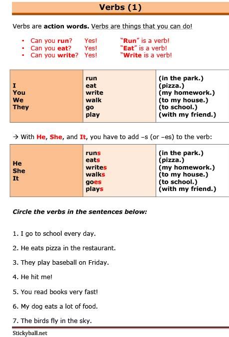 Esl Grammar Introduction To Verbs