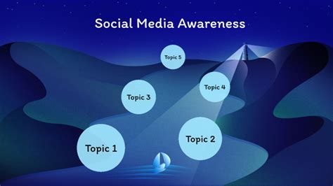 Social Media Awareness By Lauryn Wilson