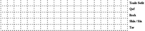 There is a trend in modern hebrew towards the use of matres lectionis to indicate vowels that have traditionally gone unwritten, a practice known as full spelling.14. Unit One Exercises