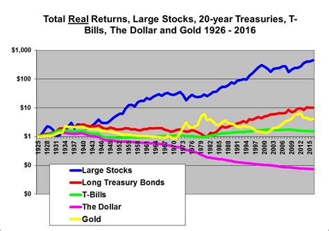 If you owned all the stock, you would own the a bond is a loan to a corporation. Inflation Has Arrived. Here's How To Profit | Seeking Alpha
