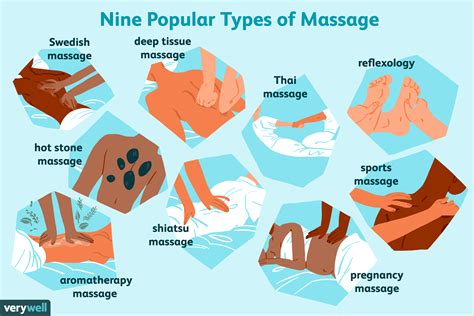 Most Popular Types Of Massage My Blog