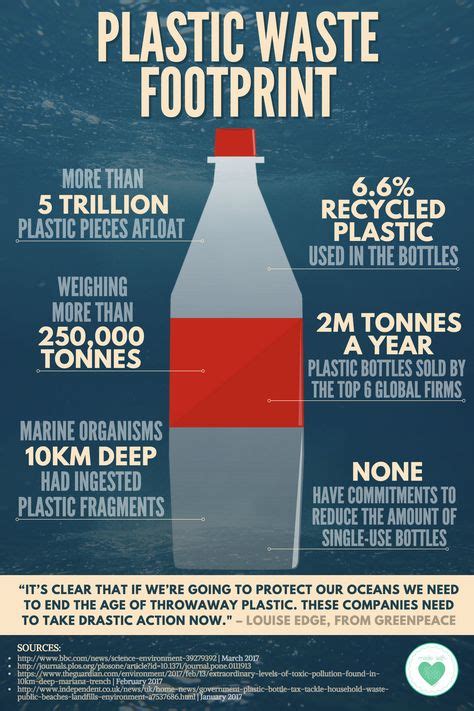 Image Result For Plastic Pollution Infographic Plastic Waste