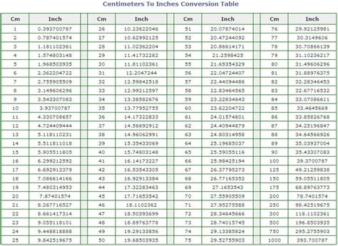Centimeters to Inches conversion | Cm to inches, Centimeters to inches