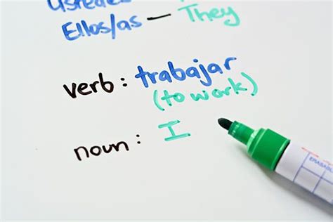 How To Conjugate Spanish Verbs Present Tense 12 Steps Spanish