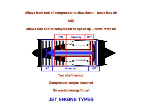 Ppt Jet Engine Types Powerpoint Presentation Free Download Id431274