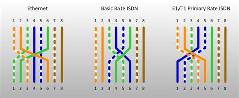 Isdn Crossover Cable Pinout Kabel