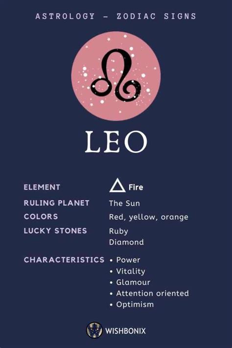 Sun Signs In Astrology And Their Meaning In 2020 Zodiac Signs Leo