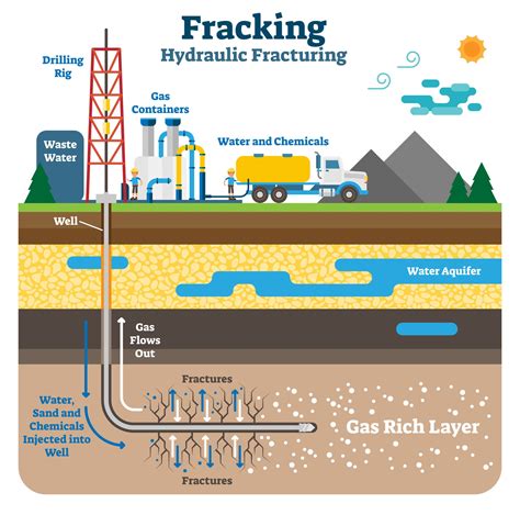 10 Best Performing Tips For Successful Hydraulic Fracturing Oilman