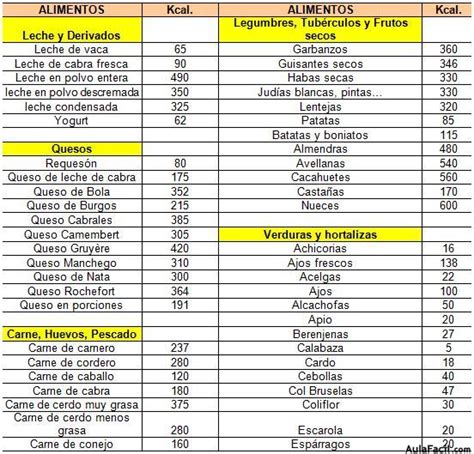 Tabla de 750 alimentos con su información nutricional completa: dietas-tabla-calorias-1.GIF | EL CINE FRANCÉS