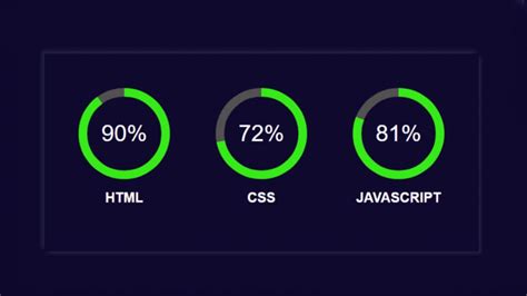 Circular Progress Bar Using Html Css And Javascript Youtube