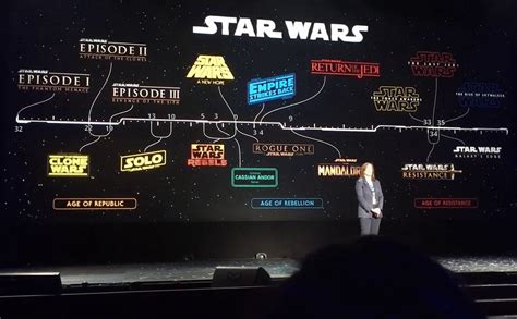 Star Wars Timeline Star Wars Timeline Star Wars Star Wars Episodes