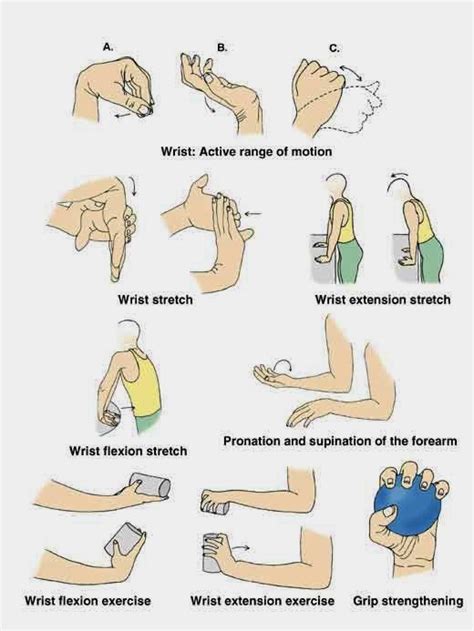 Wrist Exercises For Rsi