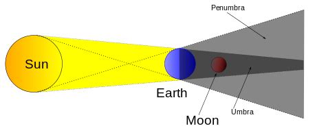 What would you see if you were standing on the moon? Guide to observe the Total Lunar Eclipse on July 27, 2018 ...