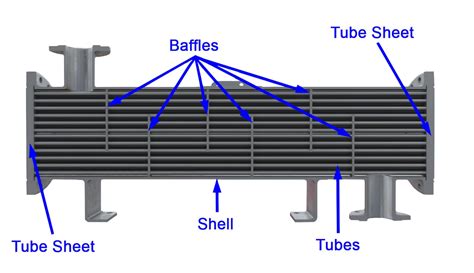 Shell And Tube Heat Exchanger Explained Savree Savree