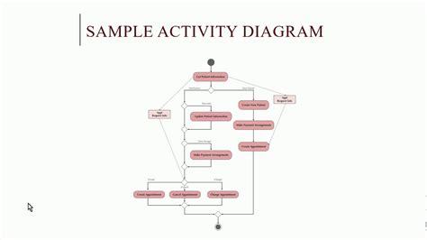 Systems Analysis And Design Uml Activity Diagram Youtube