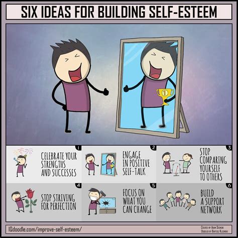 How To Improve Your Self Esteem Habits Of Mind Self Esteem Building